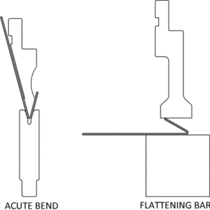 Rolleri hemming tool for press brake